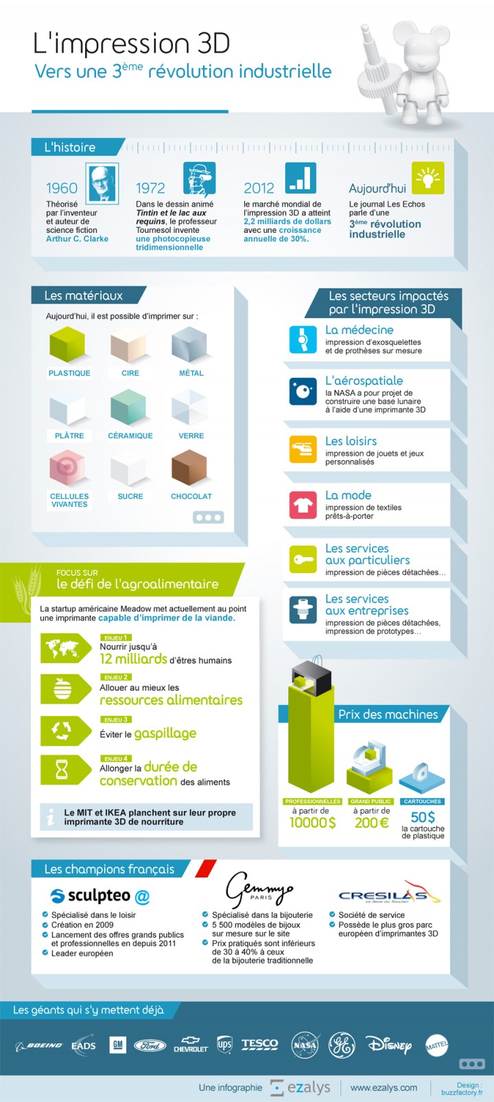 Infographie Ezalys sur la 3ème révolution industrielle représentée par l'impression 3D