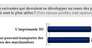 sondage 2013 innovation imprimante 3D