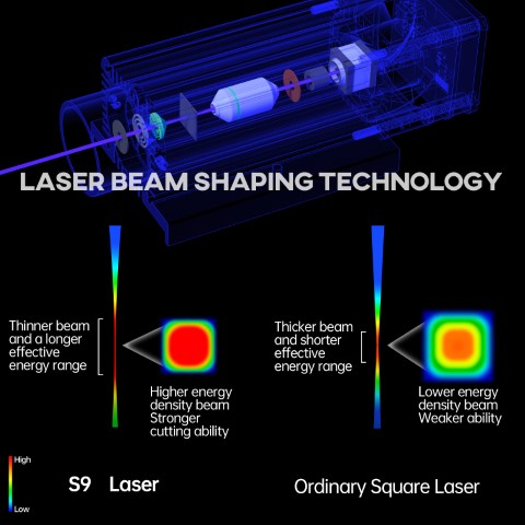Graveur laser Sculpfun S9, le test