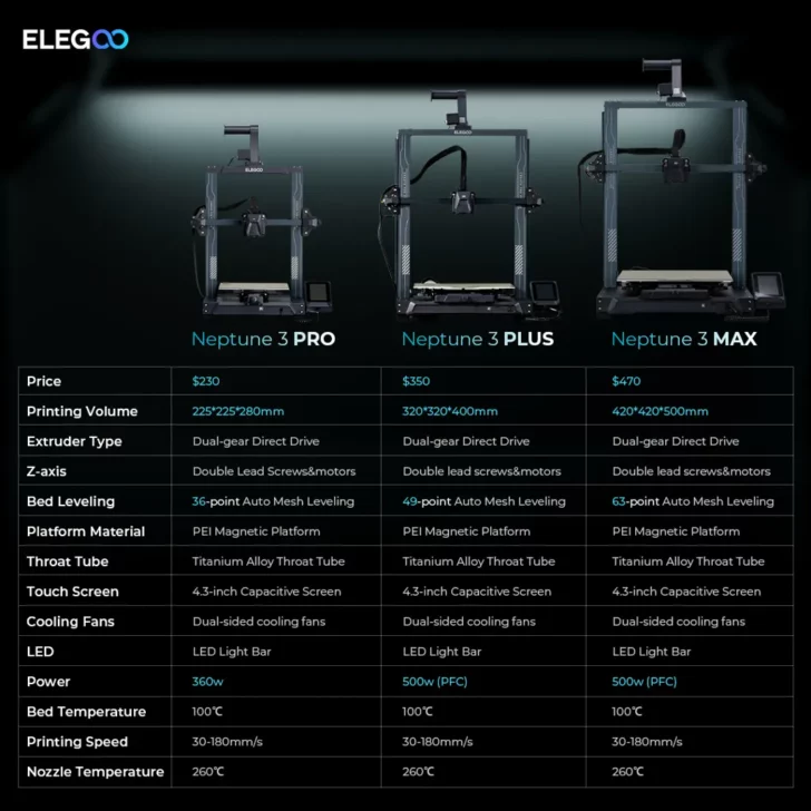 Elegoo Neptune 3 Pro, le test d'une imprimante 3D accessible