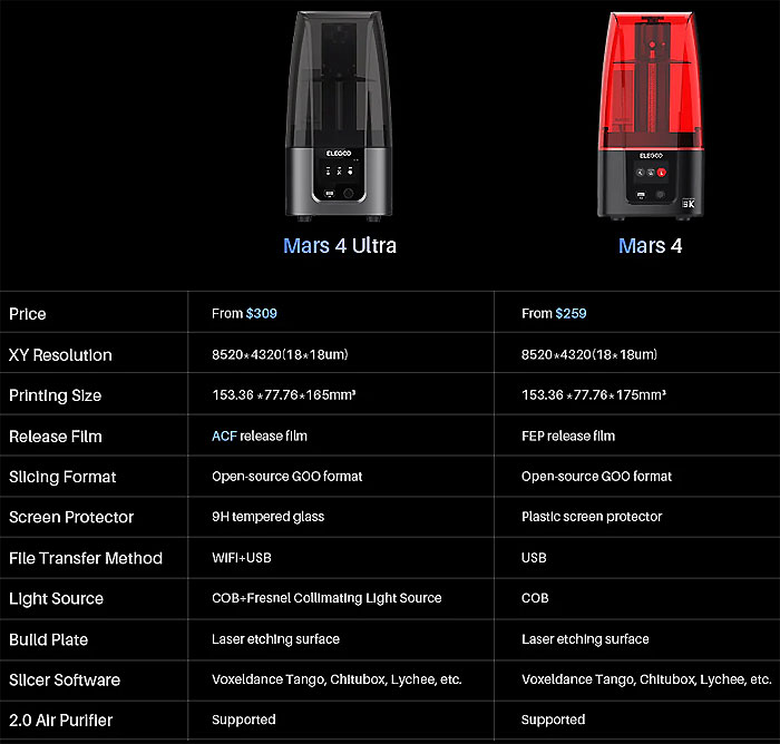 ELEGOO Mars 4 Resin 3D Printer with 7 9K Monochrome LCD Screen COB UV  Light Source and Screen Protector Printing Size 153.36mm*77.76mm*175mm