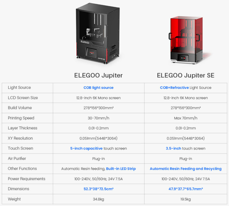 elegoo jupiter vs jupiter se