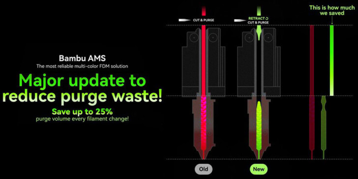 mise a jour reduction dechets Bambu Lab AMS 16 9