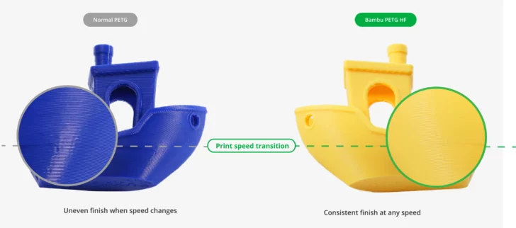 PETG VS PETG HF