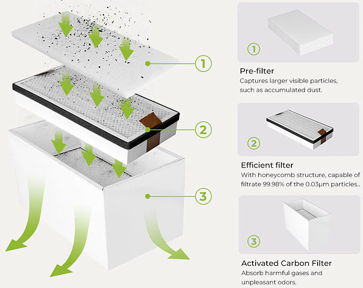 creality falcon smoke purifier filtres