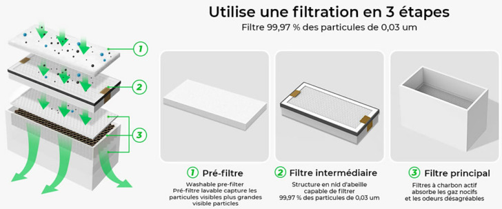 filtre purificateur fumee xtool