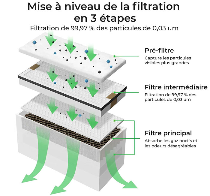 purificateur fumee xtool principe