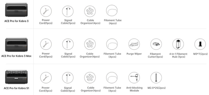 Anycubic Ace Pro packing list