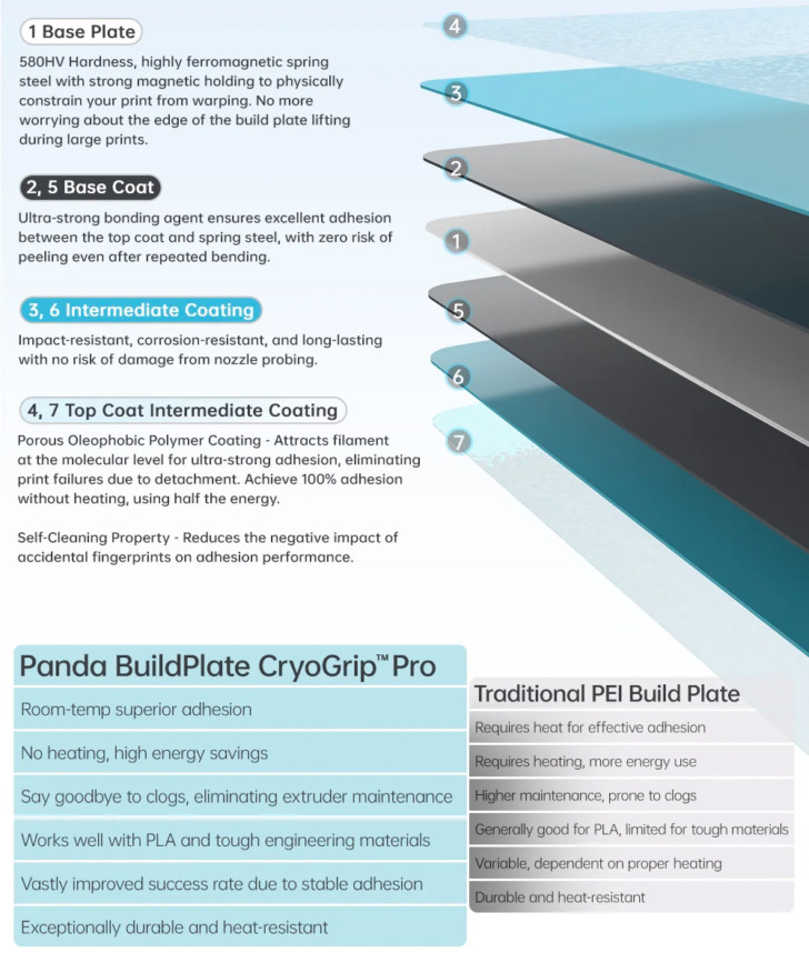 cryogrip design