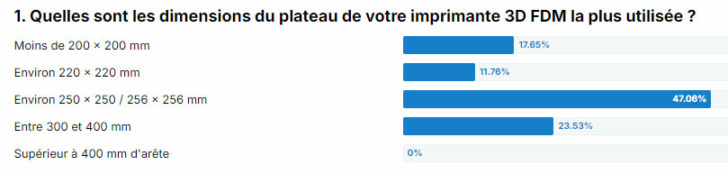 sondage forum dimensions fdm