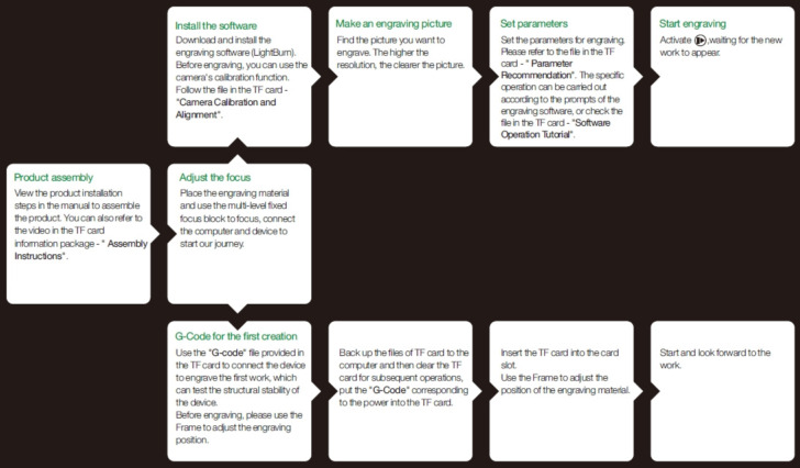 creality falcon processus workflow