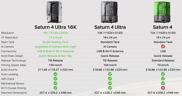 Elegoo Saturn 4 Ultra 16K vs 12K