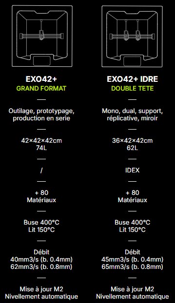 Volumic EXO42 vs IDRE